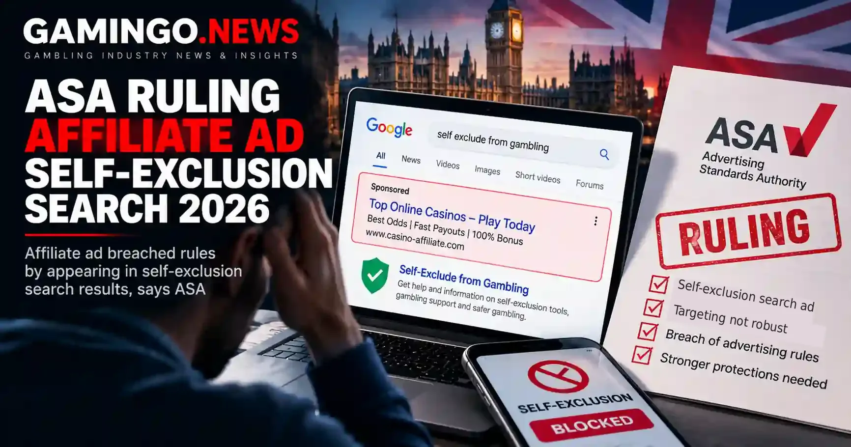 ASA ruling on a betting affiliate search ad shown for a self-exclusion search: a Google results page with a sponsored casino ad above self-exclusion help, a ruling notice and Westminster